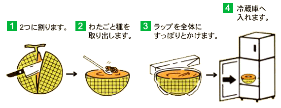 食べ頃と保存方法 Ja夕張ギフトセンター 食べ頃と保存方法 Ja夕張ギフトセンター