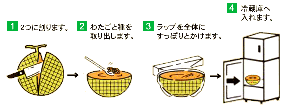 食べ頃と保存方法 Ja夕張ギフトセンター